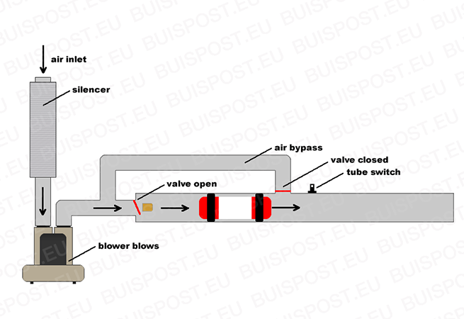 Mô hình hệ thống ống vận chuyển khí nén