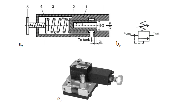 ĐIỀU KHIỂN ÁP SUẤT - PRESSURE CONTROLS VALVES-3 Loại van điện từ điều khiển thủy lực thường dùng