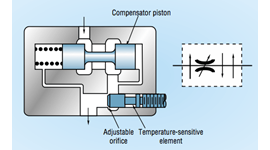3 Loại van điện từ điều khiển thủy lực thường dùng